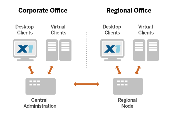 x1dd_diagram