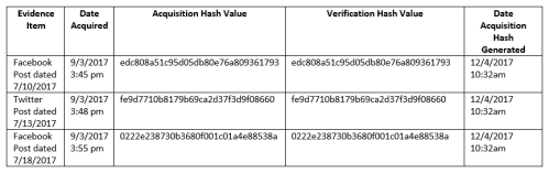 902 Certification Table