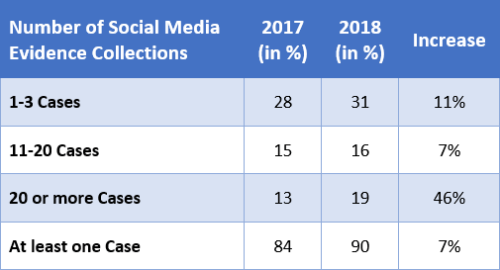 ILTA Survey v2