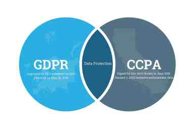 CCPA GDPR